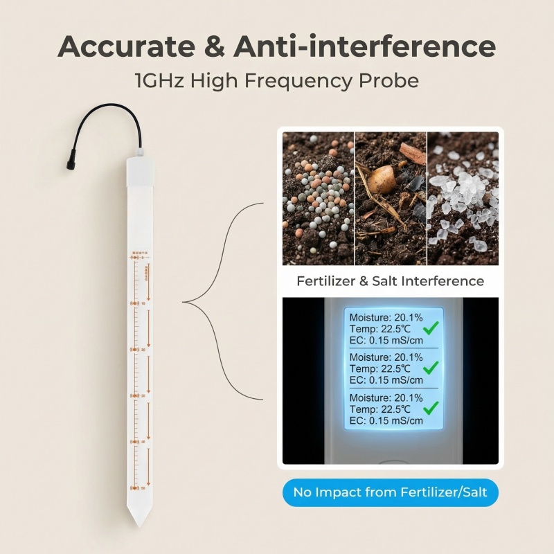 Accurate and anti-interference measurement features highlighting 1GHz high frequency probe technology resistant to fertilizer and salt interference in soil