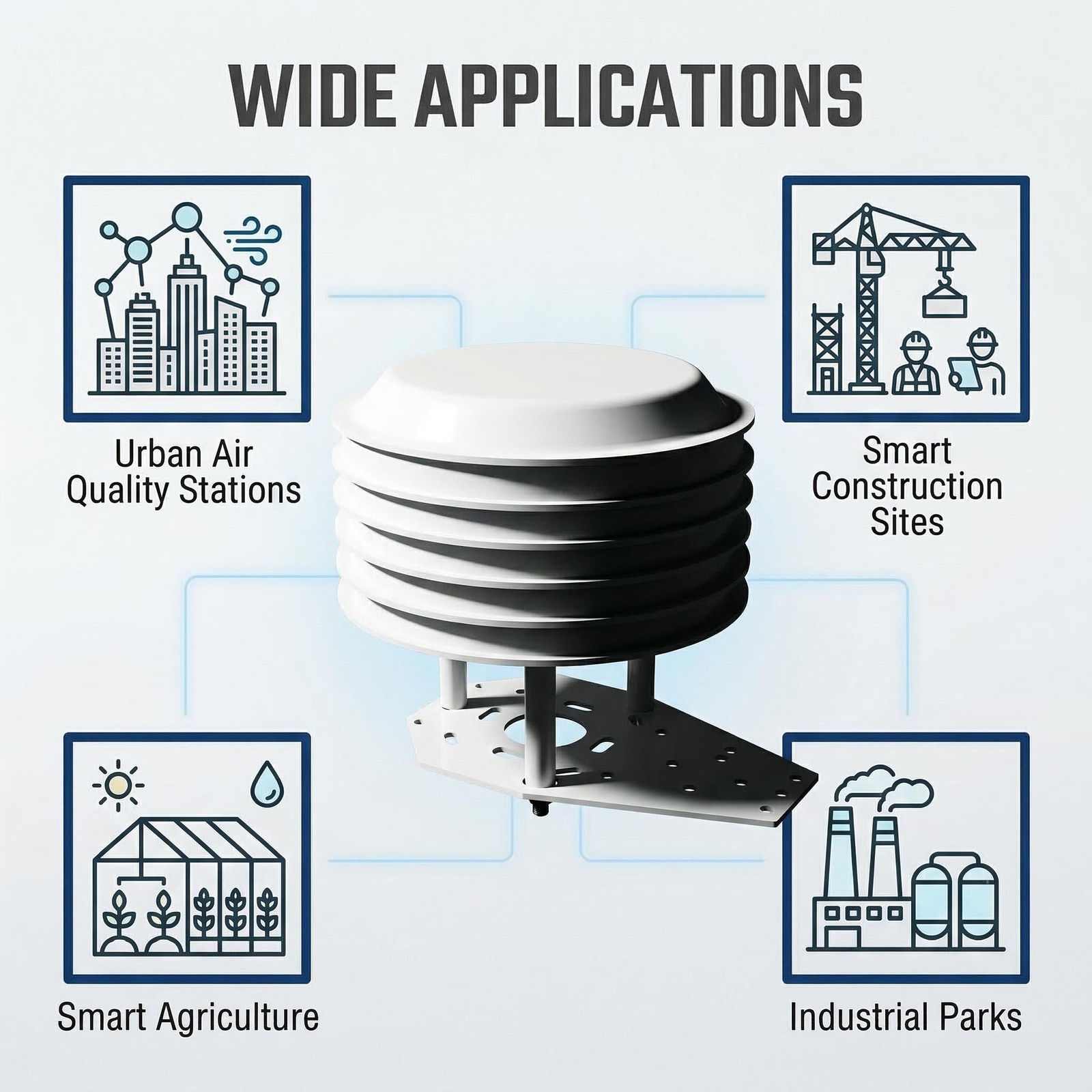 OHTS1050 wide application scenarios including urban air quality stations smart construction sites agriculture greenhouse and industrial parks monitoring