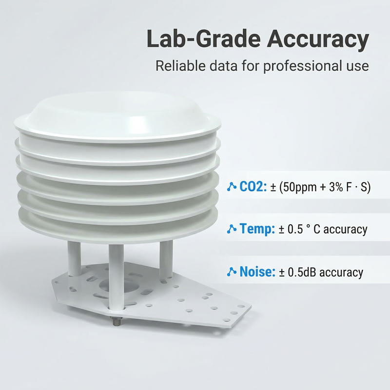 OHTS1060 high precision measurement parameters including CO2 temp and noise accuracy ratings chart