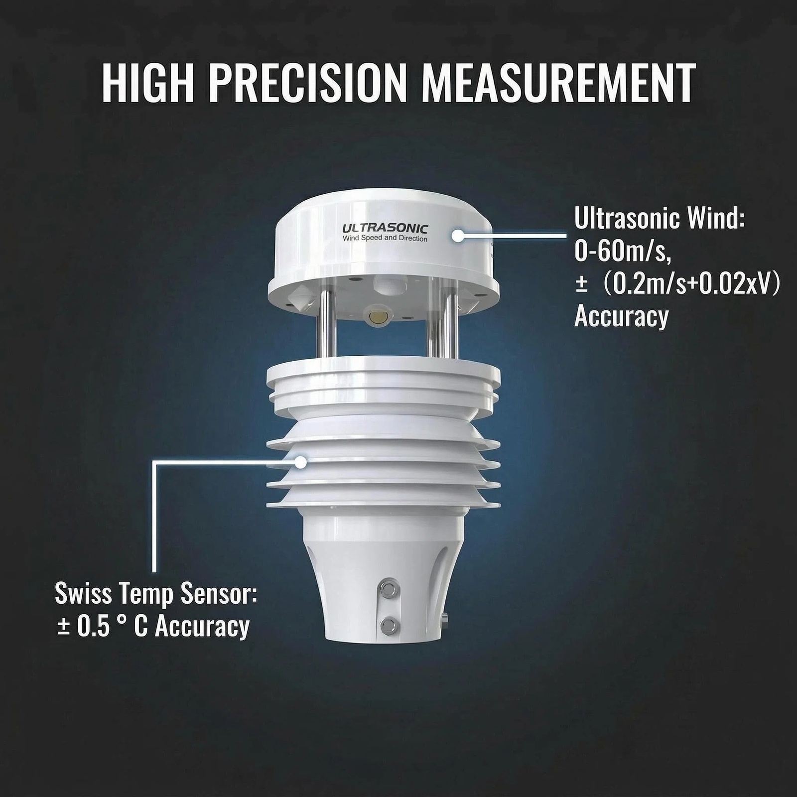 OHTS1070 Ultrasonic Weather Station high precision measurement features showing ultrasonic wind speed 0-60m/s accuracy specifications and Swiss temperature sensor precision