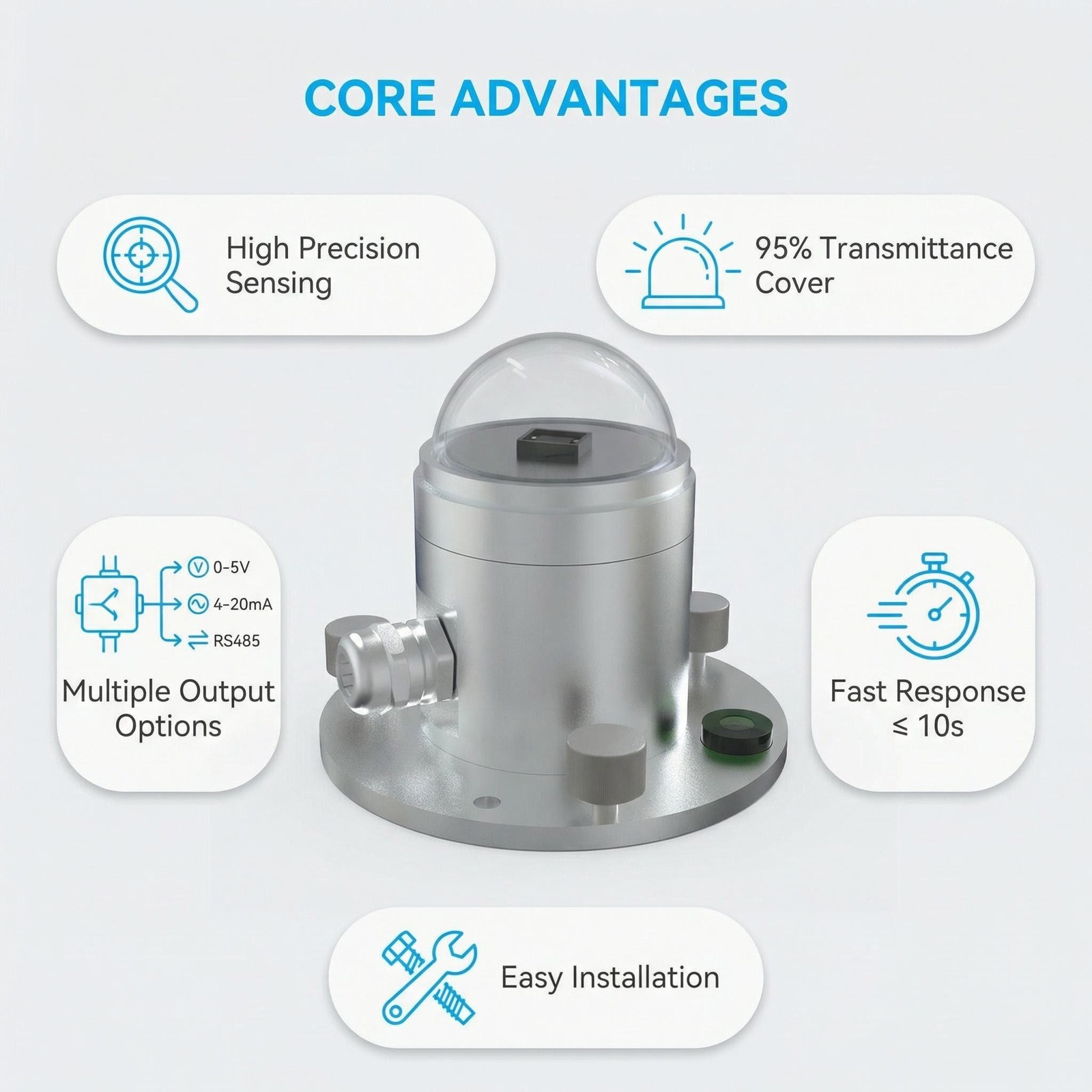 OHTS1096 core advantages overview including high precision sensing multiple output options and fast response