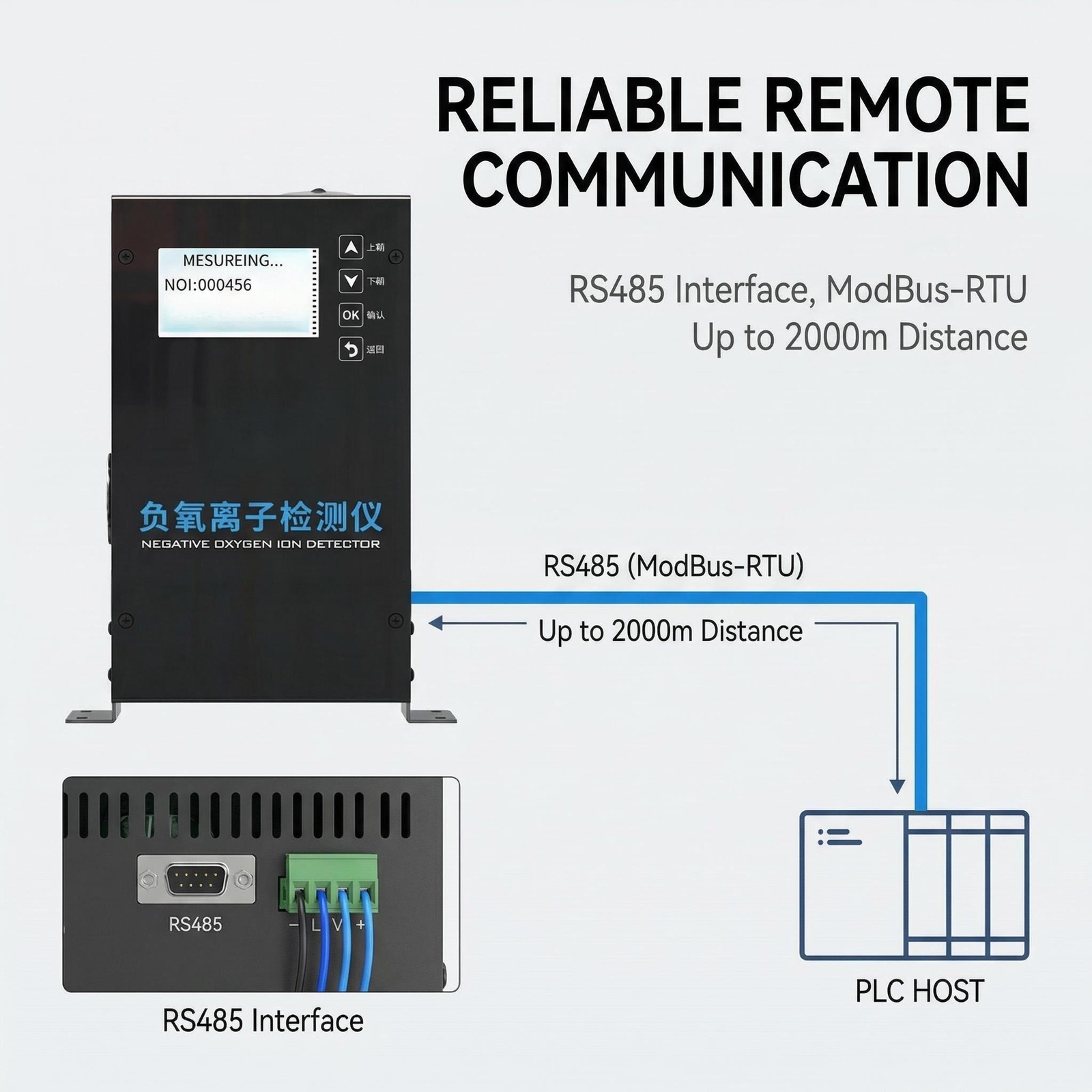 OHTS1124 RS485 ModBus-RTU communication interface supporting up to 2000m distance with PLC host connection